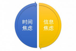 好互聯網產品的核心 化解用戶焦慮，驅動銷售增長