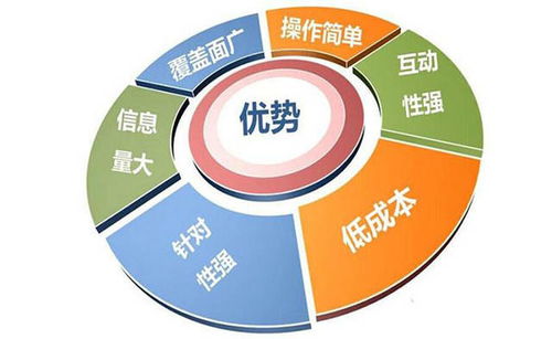 網(wǎng)絡(luò)營銷推廣 打造良好產(chǎn)品口碑與品牌的策略與路徑