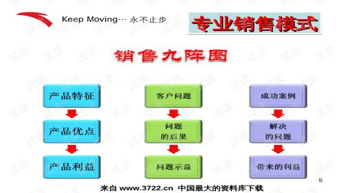 安踏特邀專家易文 解讀“客戶至尊”優(yōu)勢銷售模式在互聯(lián)網(wǎng)時代的應(yīng)用