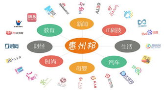 惠州邦深度揭秘互聯網五大口碑營銷策略，助力互聯網銷售突圍