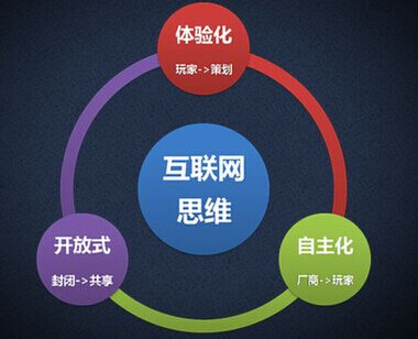 淺談如何做好互聯網營銷與銷售